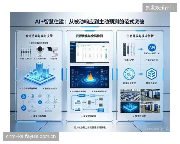 未来三年，集成AI功耗预测模型的电源系统将成为主流，实现从被动响应到预测性维护的转变